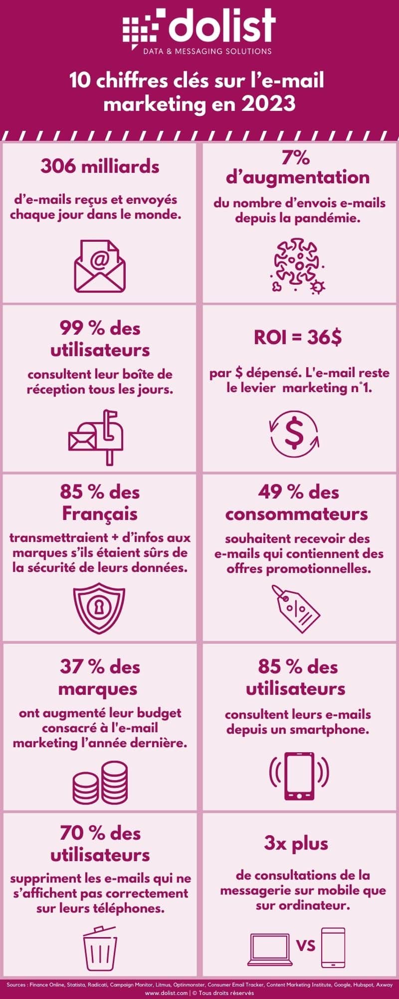 Infographie 10 chiffres-clés sur l'email marketing en 2023