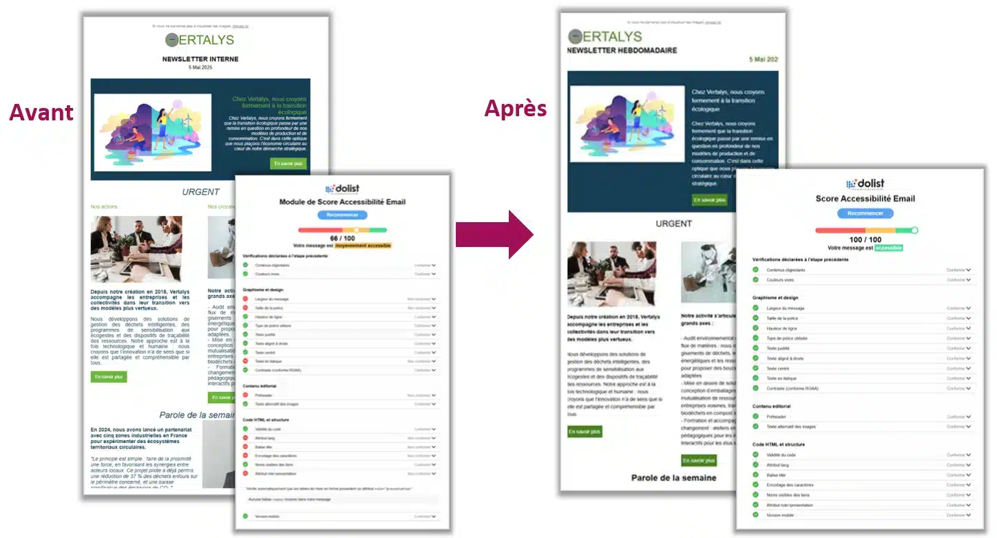 diagnostic score accessibilité email développé par Dolist