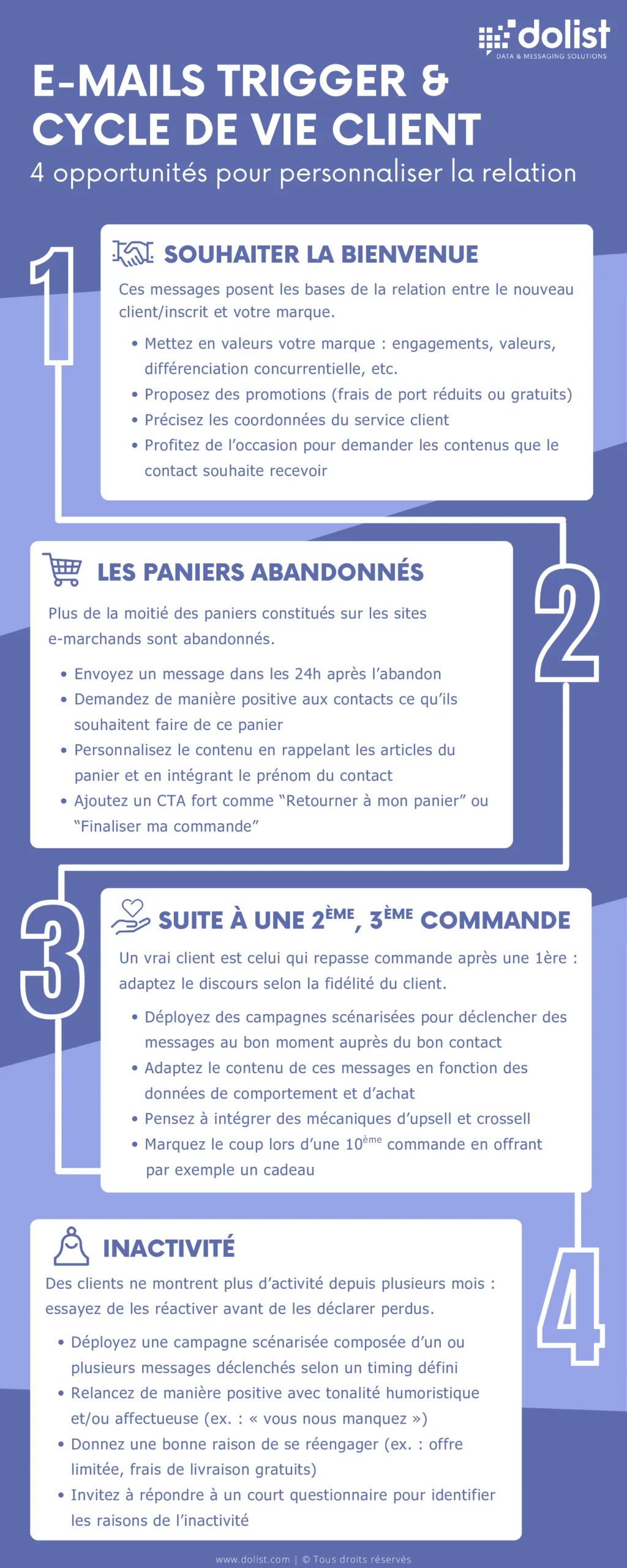 Infographie Email Trigger & cycle de vie client : 4 opportunités pour personnaliser la relation