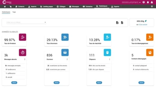 Interface statistiques de la plateforme email Campaign avec filtrage des clics robot