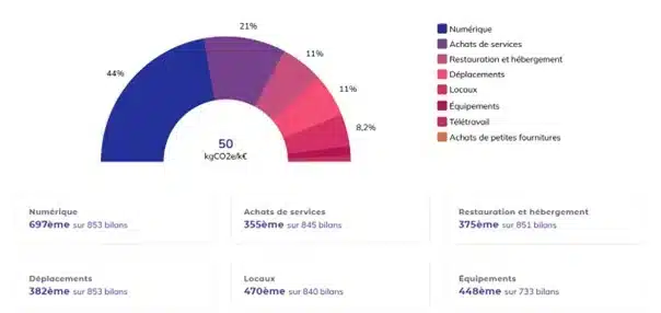 Intensité économique de 2024