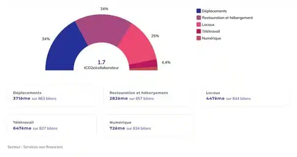 Intensité collaborateur