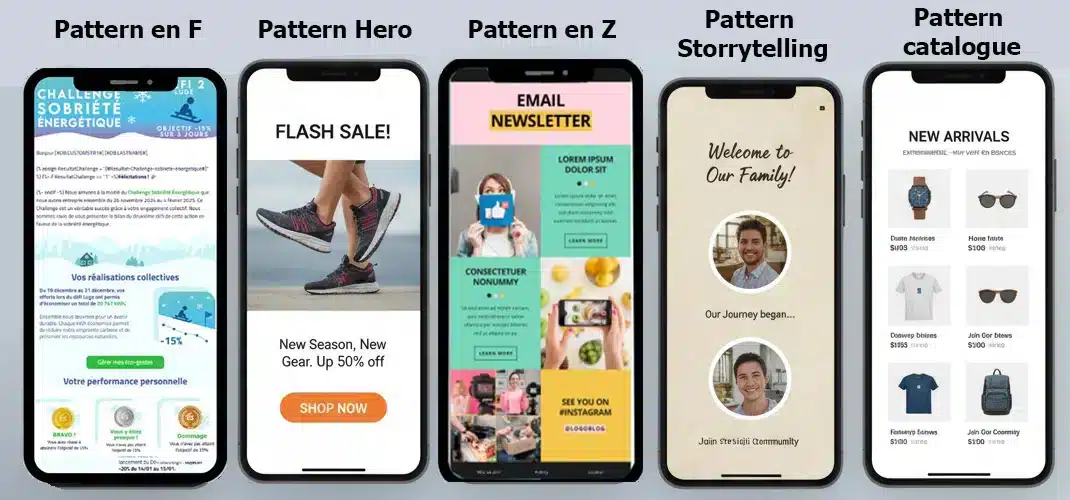 Les patterns de mise en page les plus efficaces